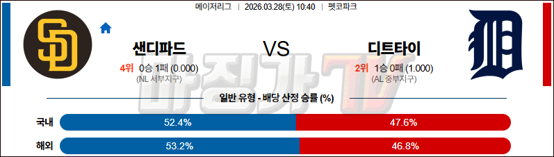 2026-03-28 MLB 샌디에이고 디트로이트 MLB분석 무료중계 스포츠분석 관련 이미지