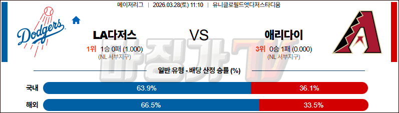 2026-03-28 MLB LA다저스 애리조나 MLB분석 무료중계 스포츠분석 관련 이미지