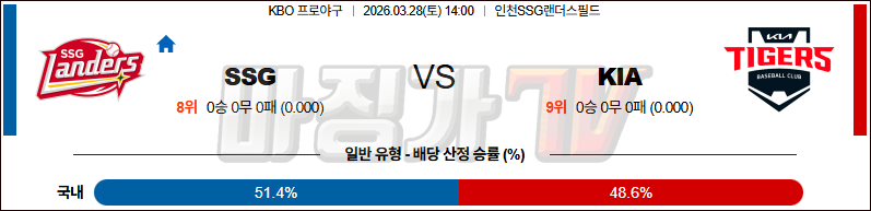 2026-03-28 KBO SSG KIA KBO/NPB분석 무료중계 스포츠분석 관련 이미지