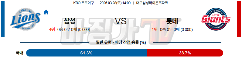 2026-03-28 KBO 삼성 롯데 KBO/NPB분석 무료중계 스포츠분석 관련 이미지