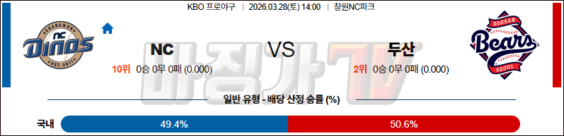 2026-03-28 KBO NC 두산 KBO/NPB분석 무료중계 스포츠분석 관련 이미지
