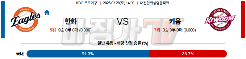 2026-03-28 KBO 한화 키움 KBO/NPB분석 무료중계 스포츠분석 관련 이미지