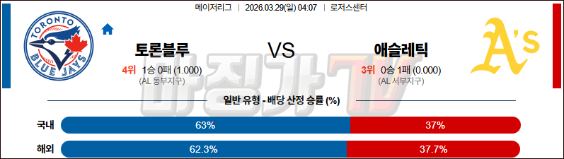 2026-03-29 MLB 토론토 애슬레틱스 MLB분석 무료중계 스포츠분석 관련 이미지