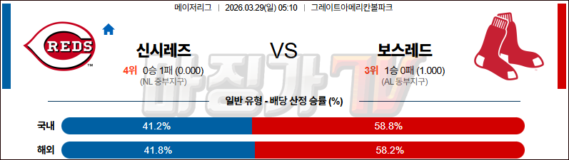 2026-03-29 MLB 신시내티 보스턴 MLB분석 무료중계 스포츠분석 관련 이미지