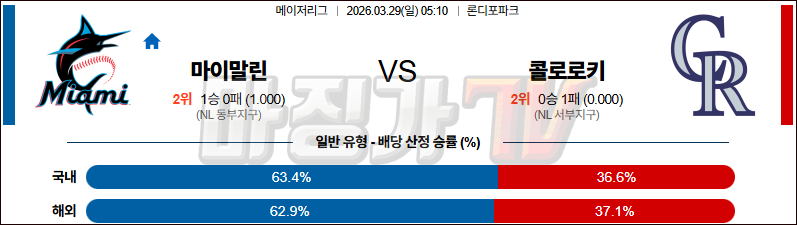 2026-03-29 MLB 마이애미 콜로라도 MLB분석 무료중계 스포츠분석 관련 이미지