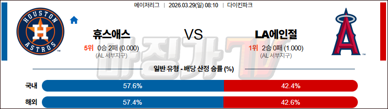 2026-03-29 MLB 휴스턴 LA에인절스 MLB분석 무료중계 스포츠분석 관련 이미지