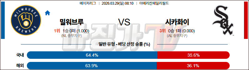 2026-03-29 MLB 밀워키 시카고W MLB분석 무료중계 스포츠분석 관련 이미지