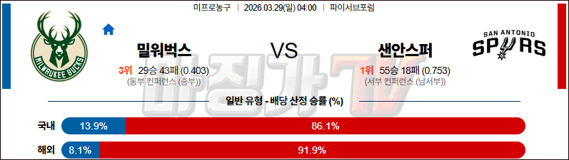 2026-03-29 NBA 밀워키 벅스 샌안토니오 스퍼스 NBA분석 무료중계 스포츠분석 관련 이미지