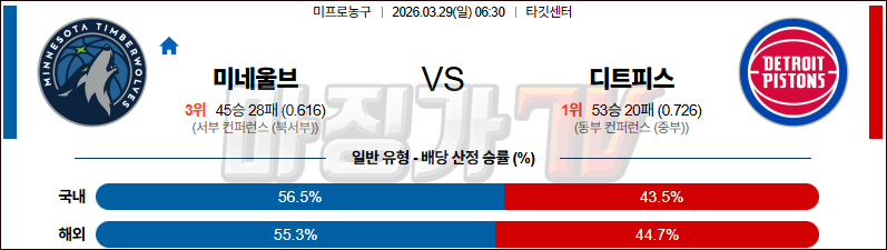2026-03-29 NBA 미네소타 울브스 디트로이트 피스톤스 NBA분석 무료중계 스포츠분석 관련 이미지