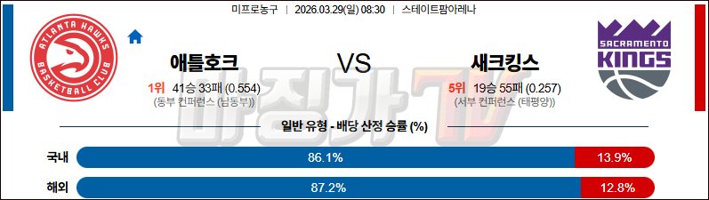 2026-03-29 NBA 애틀랜타 호크스 새크라멘토 킹스 NBA분석 무료중계 스포츠분석 관련 이미지