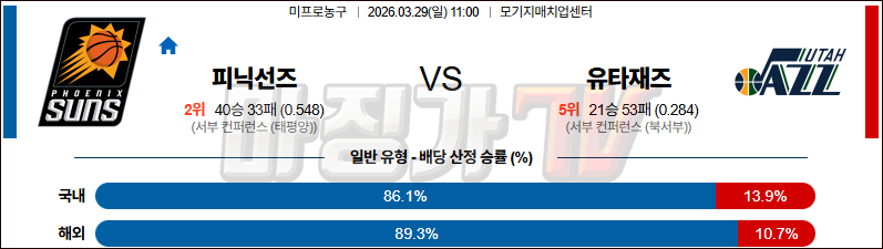 2026-03-29 NBA 피닉스 선즈 유타 재즈 NBA분석 무료중계 스포츠분석 관련 이미지