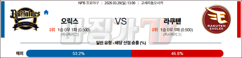2026-03-29 NPB 오릭스 라쿠텐 KBO/NPB분석 무료중계 스포츠분석 관련 이미지