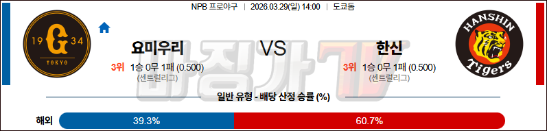 2026-03-29 NPB 요미우리 한신 KBO/NPB분석 무료중계 스포츠분석 관련 이미지