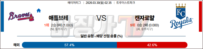2026-03-30 MLB 애틀랜타 캔자스시티 MLB분석 무료중계 스포츠분석 관련 이미지
