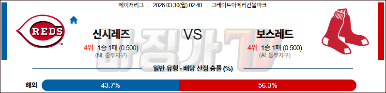 2026-03-30 MLB 신시내티 보스턴 MLB분석 무료중계 스포츠분석 관련 이미지