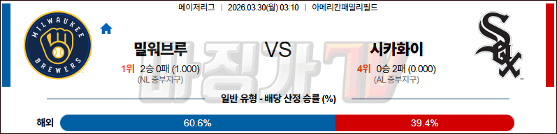 2026-03-30 MLB 밀워키 시카고W MLB분석 무료중계 스포츠분석 관련 이미지
