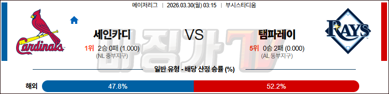 2026-03-30 MLB 세인트루이스 탬파베이 MLB분석 무료중계 스포츠분석 관련 이미지