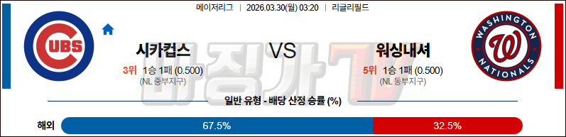 2026-03-30 MLB 시카고C 워싱턴 MLB분석 무료중계 스포츠분석 관련 이미지