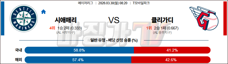 2026-03-30 MLB 시애틀 클리블랜드 MLB분석 무료중계 스포츠분석 관련 이미지