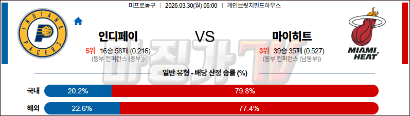 2026-03-30 NBA 인디애나 페이서스 마이애미 히트 NBA분석 무료중계 스포츠분석 관련 이미지