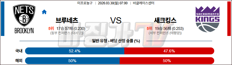 2026-03-30 NBA 브루클린 네츠 새크라멘토 킹스 NBA분석 무료중계 스포츠분석 관련 이미지