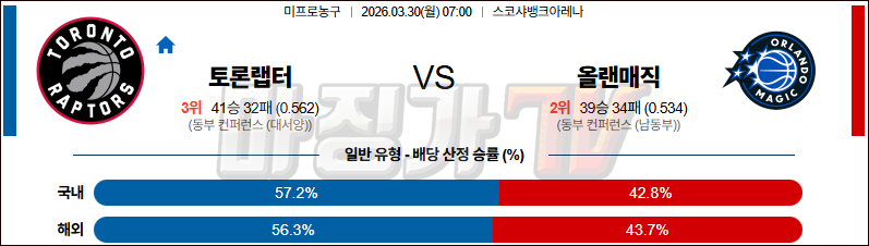 2026-03-30 NBA 토론토 랩터스 올랜도 매직 NBA분석 무료중계 스포츠분석 관련 이미지
