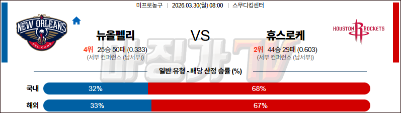 2026-03-30 NBA 뉴올리언스 펠린컨즈 휴스턴 로켓츠 NBA분석 무료중계 스포츠분석 관련 이미지