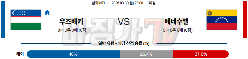 2026-03-30 국제친선경기 우즈베키스탄 베네수엘라 해외축구분석 무료중계 스포츠분석 관련 이미지