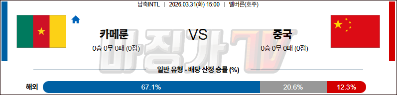 2026-03-31 국제친선경기 카메룬 중국 해외축구분석 무료중계 스포츠분석 관련 이미지