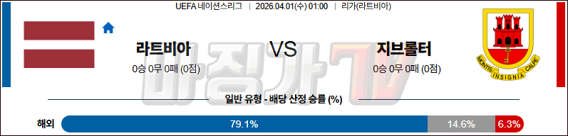 2026-04-01 UEFA 네이션스리그 라트비아 지브롤터 해외축구분석 무료중계 스포츠분석 관련 이미지