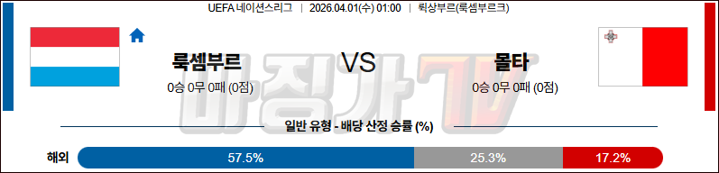 2026-04-01 UEFA 네이션스리그 룩셈부르크 몰타 해외축구분석 무료중계 스포츠분석 관련 이미지