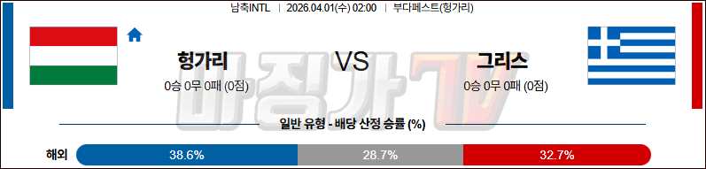 2026-04-01 국제친선경기 헝가리 그리스 해외축구분석 무료중계 스포츠분석 관련 이미지