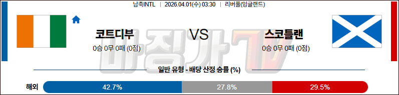 2026-04-01 국제친선경기 코트디부아르 스코틀랜드 해외축구분석 무료중계 스포츠분석 관련 이미지