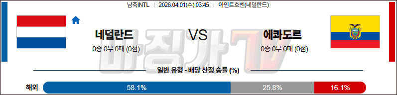 2026-04-01 국제친선경기 네덜란드 에콰도르 해외축구분석 무료중계 스포츠분석 관련 이미지