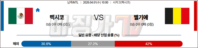 2026-04-01 국제친선경기 멕시코 벨기에 해외축구분석 무료중계 스포츠분석 관련 이미지