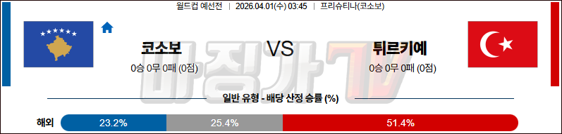 2026-04-01 월드컵 예선전 코소보 튀르키예 해외축구분석 무료중계 스포츠분석 관련 이미지
