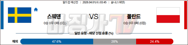 2026-04-01 월드컵 예선전 스웨덴 폴란드 해외축구분석 무료중계 스포츠분석 관련 이미지