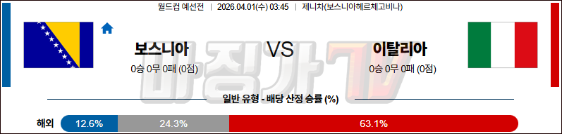 2026-04-01 월드컵 예선전 보스니아 헤르체고비나 이탈리아 해외축구분석 무료중계 스포츠분석 관련 이미지