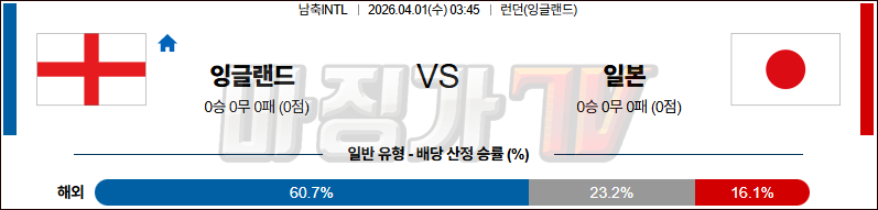 2026-04-01 국제친선경기 잉글랜드 일본 해외축구분석 무료중계 스포츠분석 관련 이미지