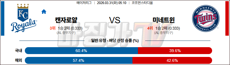 2026-03-31 MLB 캔자스시티 미네소타 MLB분석 무료중계 스포츠분석 관련 이미지
