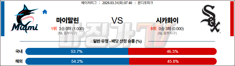 2026-03-31 MLB 마이애미 시카고W MLB분석 무료중계 스포츠분석 관련 이미지