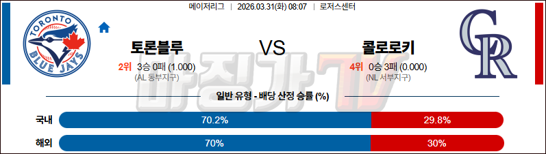 2026-03-31 MLB 토론토 콜로라도 MLB분석 무료중계 스포츠분석 관련 이미지