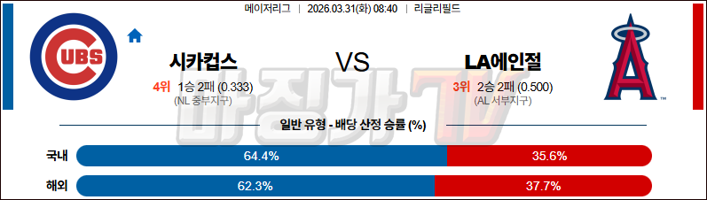 2026-03-31 MLB 시카고C LA에인절스 MLB분석 무료중계 스포츠분석 관련 이미지
