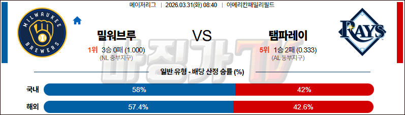 2026-03-31 MLB 밀워키 탬파베이 MLB분석 무료중계 스포츠분석 관련 이미지