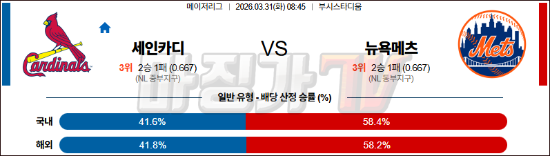 2026-03-31 MLB 세인트루이스 뉴욕메츠 MLB분석 무료중계 스포츠분석 관련 이미지