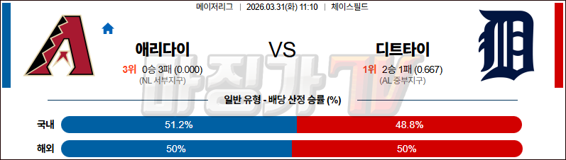 2026-03-31 MLB 애리조나 디트로이트 MLB분석 무료중계 스포츠분석 관련 이미지