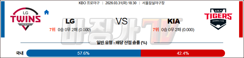 2026-03-31 KBO LG KIA KBO/NPB분석 무료중계 스포츠분석 관련 이미지