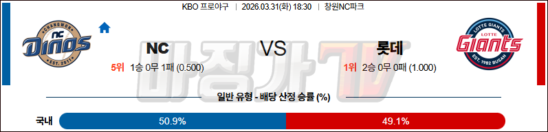 2026-03-31 KBO NC 롯데 KBO/NPB분석 무료중계 스포츠분석 관련 이미지