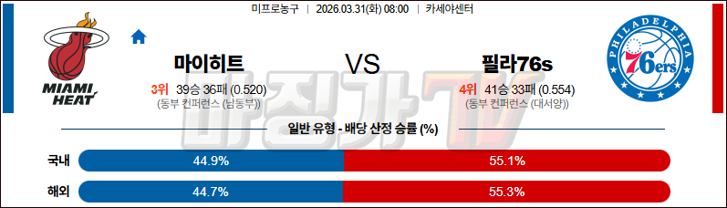 2026-03-31 NBA 마이애미 히트 필라델피아 76ERS NBA분석 무료중계 스포츠분석 관련 이미지