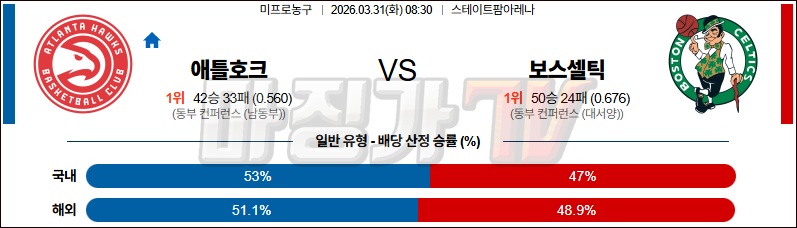 2026-03-31 NBA 애틀랜타 호크스 보스턴 셀틱스 NBA분석 무료중계 스포츠분석 관련 이미지
